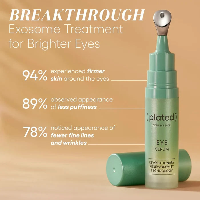 ( plated ) EYE Serum with applicator. Text reads: 'Breakthrough Exosome Treatment for Brighter Eyes.’ 94% experienced firmer skin around the eyes, 89% observed less puffiness, and 78% noticed fewer fine lines and wrinkles.