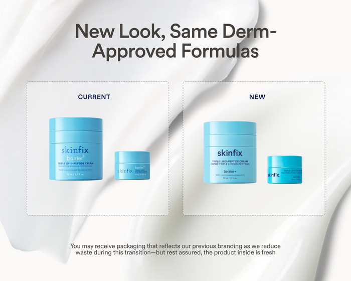 Side-by-side comparison of current and new Skinfix packaging for the Triple Lipid-Peptide Cream and Triple Lipid Eye Treatment, with text reading: New Look, Same Derm-Approved Formulas. You may receive packaging that reflects our previous branding as we reduce waste during this transition — but rest assured, the product inside is fresh.