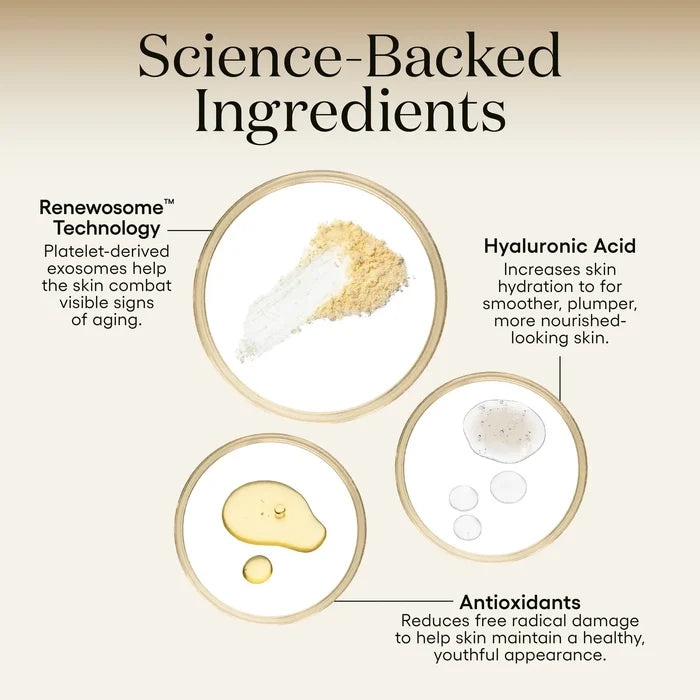 Diagram of science-backed ingredients for skincare with text and examples.