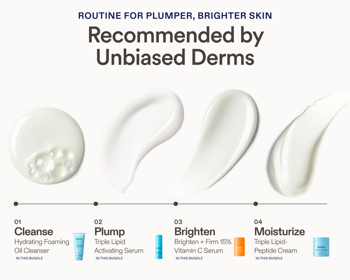 A skincare routine infographic titled 'ROUTINE FOR PLUMPER, BRIGHTER SKIN' with the text 'Recommended by Unbiased Derms.' It shows four white product swatches arranged in a step sequence labeled 01 Cleanse, 02 Plump, 03 Brighten, and 04 Moisturize, with small product tube icons beneath each step on a white background.